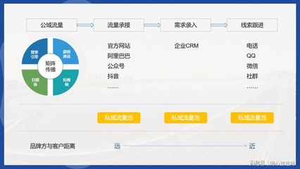 裝備制造業(yè)品牌營(yíng)銷 開(kāi)啟TO C化新篇章與信息咨詢服務(wù)轉(zhuǎn)型