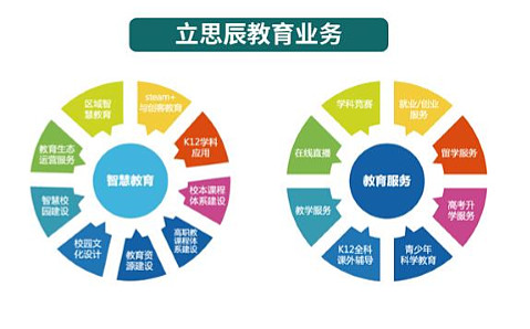 立思辰2016年業(yè)績(jī)亮點(diǎn) 營(yíng)收18.84億元，教育業(yè)務(wù)占比過(guò)半彰顯轉(zhuǎn)型成效